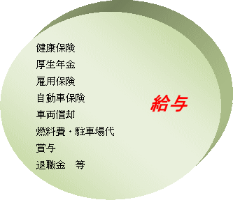 会社固定費