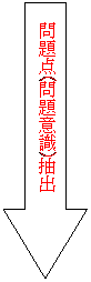 問題点